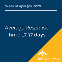 Constituent Response Time - Week of March 27 2020